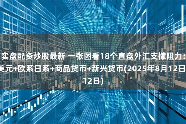 实盘配资炒股最新 一张图看18个直盘外汇支撑阻力：美元+欧系日系+商品货币+新兴货币(2025年8月12日)